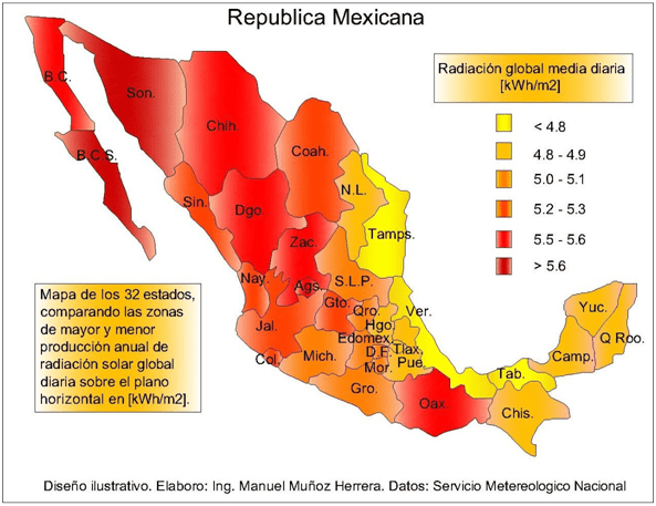 radiacion mexico