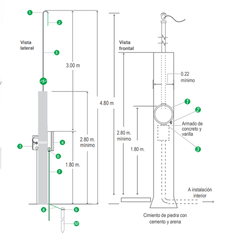 Diagrama acometida eléctrica Diagrama acometida eléctrica