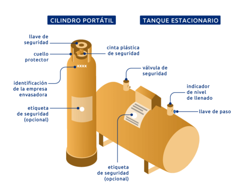 Tanque de gas LP