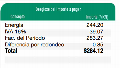 Desglose pago CFE Desglose pago CFE