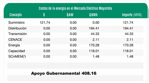 Costo Mercado Eléctrico CFE